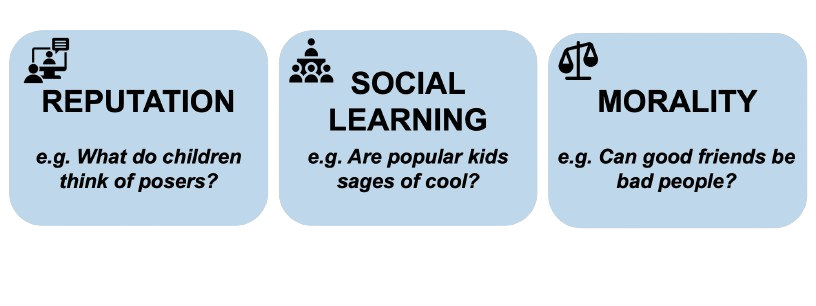 Research Interests For Site